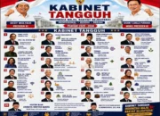 Kabinet Tangguh dan Wacana Duet KDM–Ahok